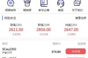 股票期货交易系统/股票外汇交易所/前端uniapp
