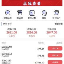 股票期货交易系统/股票外汇交易所/前端uniapp
