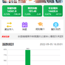 新版uinapp股票配资源码/台湾股票系统/申购折扣交易系统