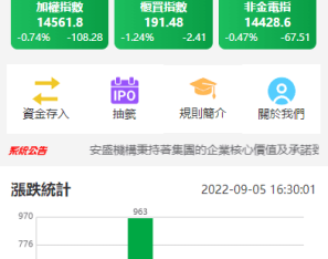 新版uinapp股票配资源码/台湾股票系统/申购折扣交易系统