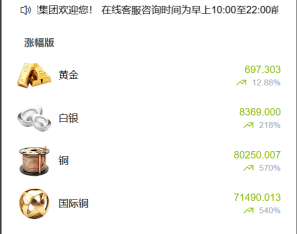 vue独家六国语言/贵金属/外汇/虚拟币/微交易系统