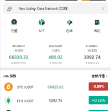 海外多语言交易所系统/秒合约/币币合约/新币认购