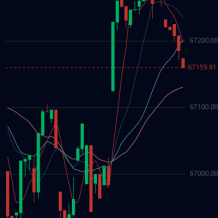 新版UI交易所系统/海外微盘系统/币币合约期权交易源码