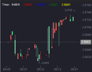 二开版微交易系统/贵金属微盘交易平台/前端uinapp