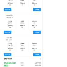 Bbucoin多语言币币交易所/计划分析师/日夜模式/矿机/秒合约/期权/带开源工程及搭建教程