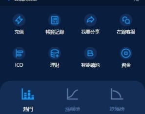 海外交易所系统/永续合约交割合约/K线控制/质押理财