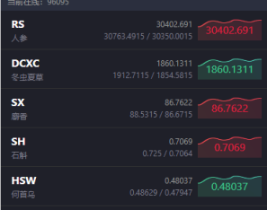 新版ui药材微盘系统/微交易源码/时间盘系统