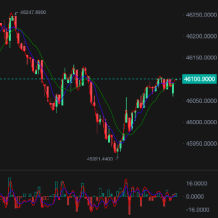uniapp版微盘系统/虚拟币微交易/秒合约交易/伪交易所