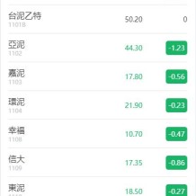 黑色版uinapp股票配资源码/台湾股票系统/申购折扣交易系统