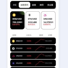 海外多语言JAVA欧美综合盘交易所