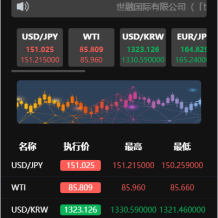 新版UI海外外汇微盘系统/多语言微交易/前端uniapp