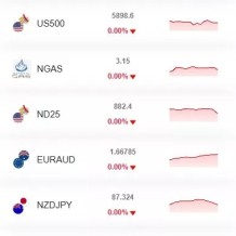 多语言精仿st5美股交易+电脑手机unaipp
