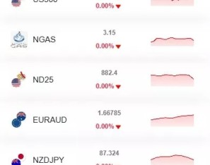 多语言精仿st5美股交易+电脑手机unaipp