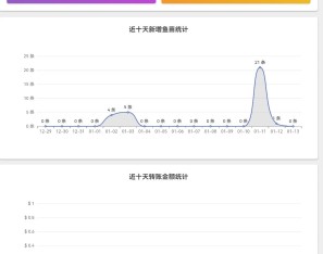 imtoken盗助记词源码+后台