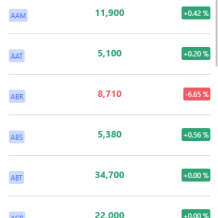 VUE越南股票源码