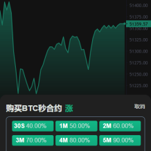 新UI多语言海外交易所/永续合约/秒合约/锁仓挖矿/前端uniapp