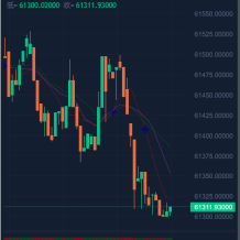 前端uniapp/新版海外微盘系统/多语言微交易/虚拟币秒合约
