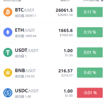 多语言java交易所系统/理财质押/永续期权/前端uianpp