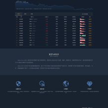 BIZZAN币严交易所完美修复完整版