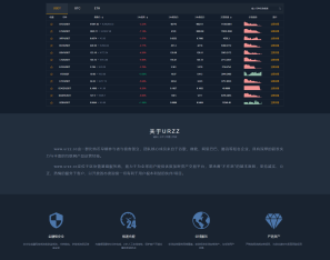BIZZAN币严交易所完美修复完整版