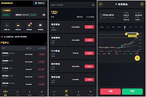多语言仿币安微盘系统/期货时间盘/实名认证/信用分
